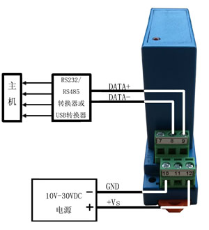 cPCI-7434